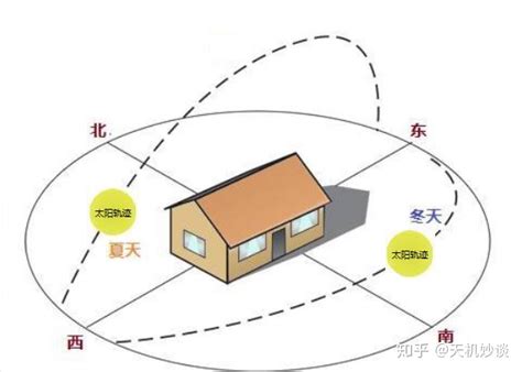 朝南的房子风水|闾山法师：住宅大门朝东、南、西、北风水分别是什么。